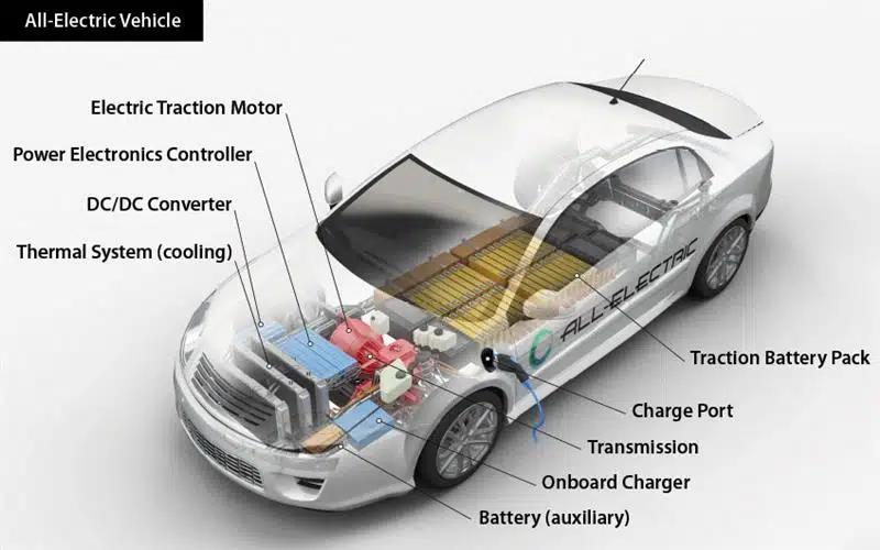 New Energy Vehicle